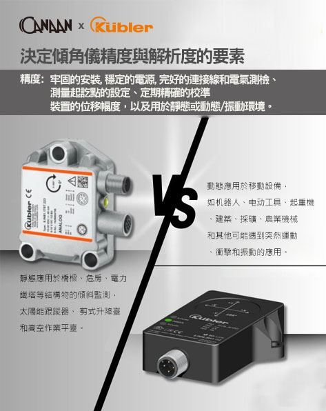 響現實世界情景中傾斜儀表現的基本因素。 準確度是由掛載傾角儀的安全度、測量的起點和終點、設定中的移動量、應用程式是否靜態還是動態。