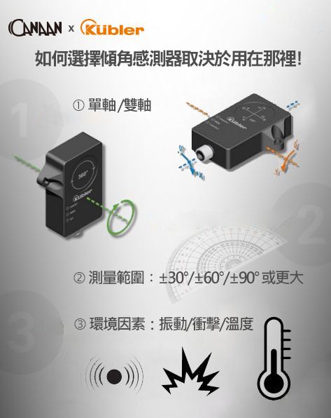傾角儀如何選~靜態應用還是動態應用