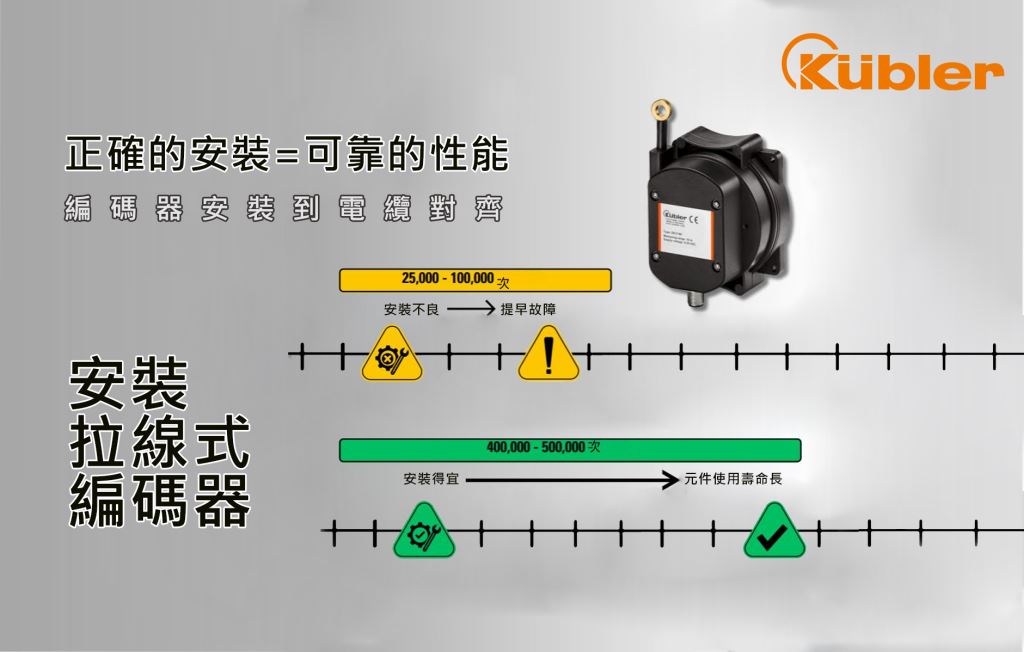 安裝拉繩感應器時常見的挑戰