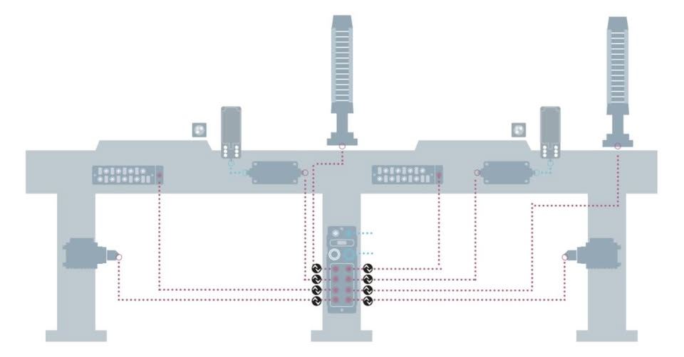 每個生產段使用一個 IO-Link 主站，您可以簡化任務、減少模組並節省成本。 享受顯示器、整合交換器和 Web 伺服器等功能的靈活性和強大功能。 利用巴魯夫 IO-link 產品組合輕鬆提升您的控制端！