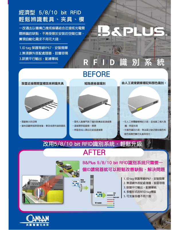 B＆PLUS－RFID識別系統