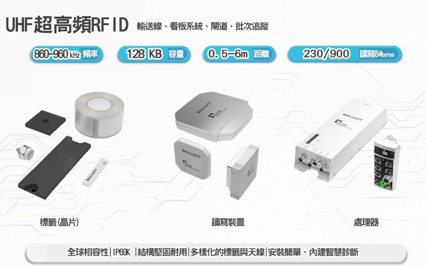 超高頻RFID懶人包