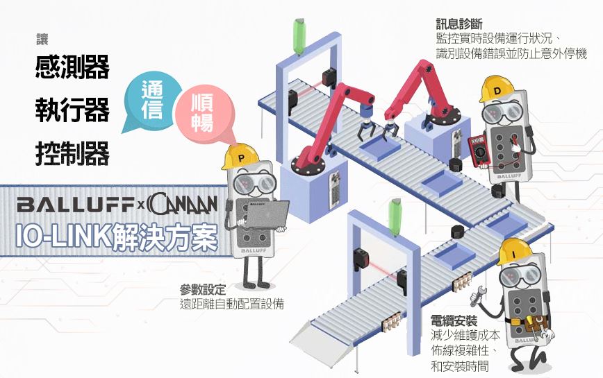 IO-Link使感測器、執行器和控制器之間的通訊更加流暢，高效生產。
