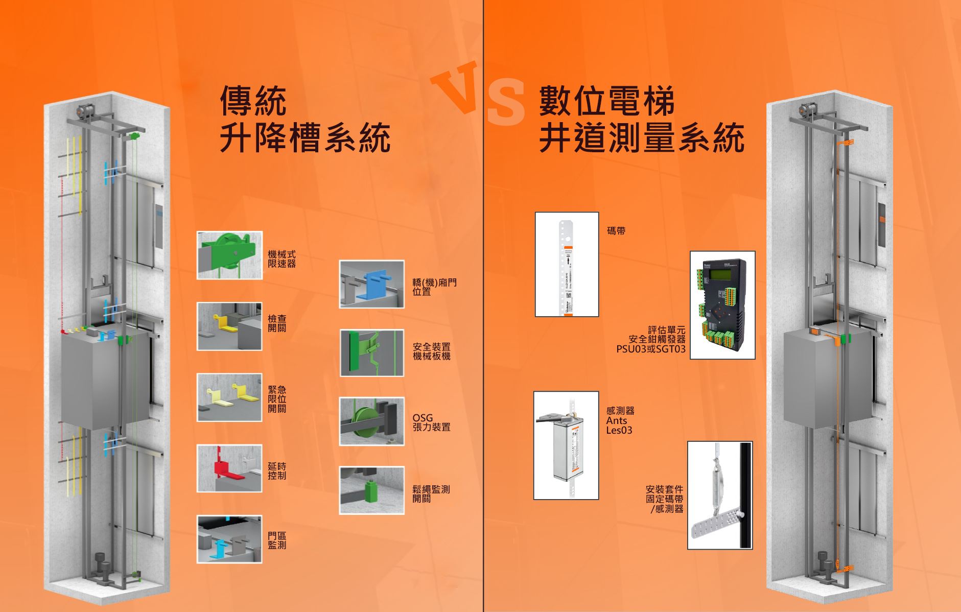 簡化電梯系統的N種機械配件