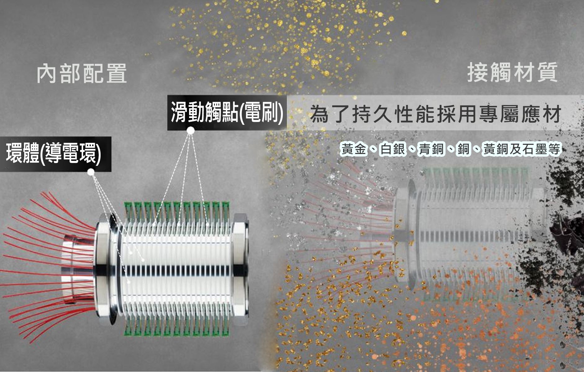 導電滑環內部結構