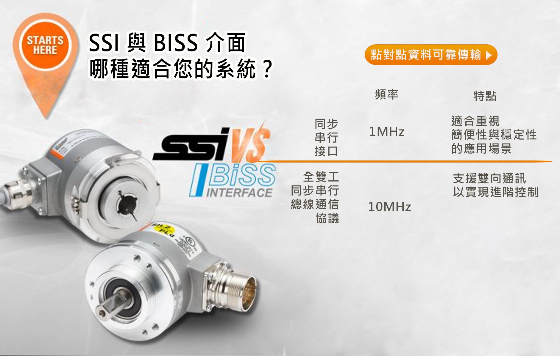 SSI VS. BiSS 編碼器通訊介面